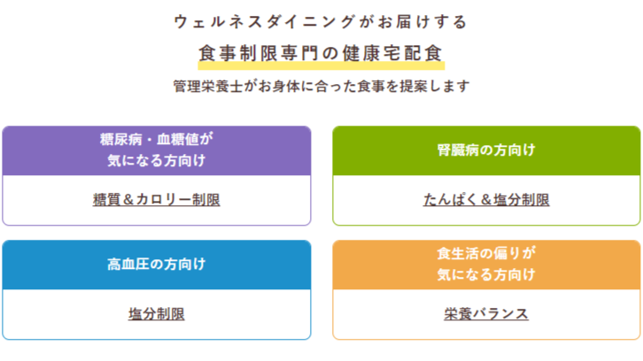 ウェルネスダイニングのプラン