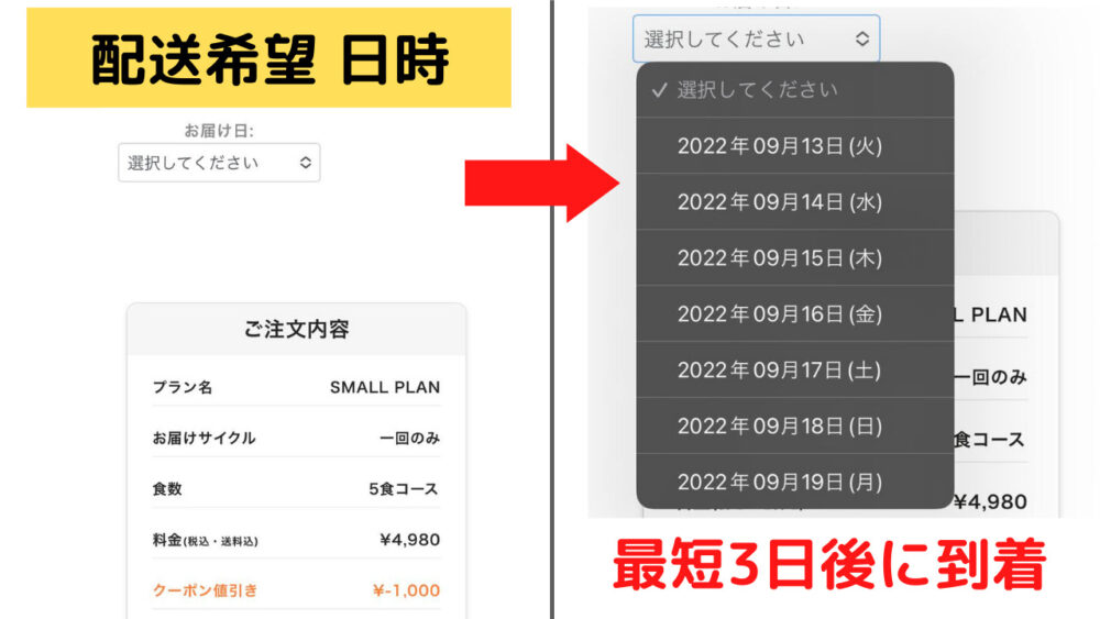 ダイエティシャンの申し込み方法