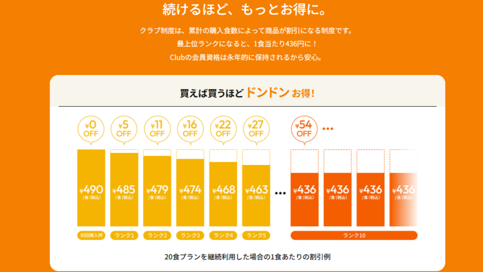 ライフミール(lifemeal)の料金解説