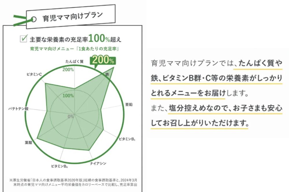 ママの休食の育児ママ向けプラン