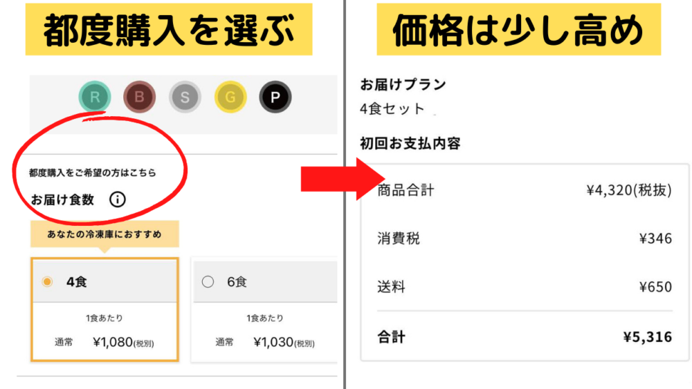 シェフボックス,CHEFBOX,都度注文