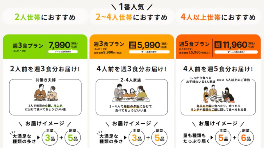 ツクリオの一人暮らしの注文レビュー