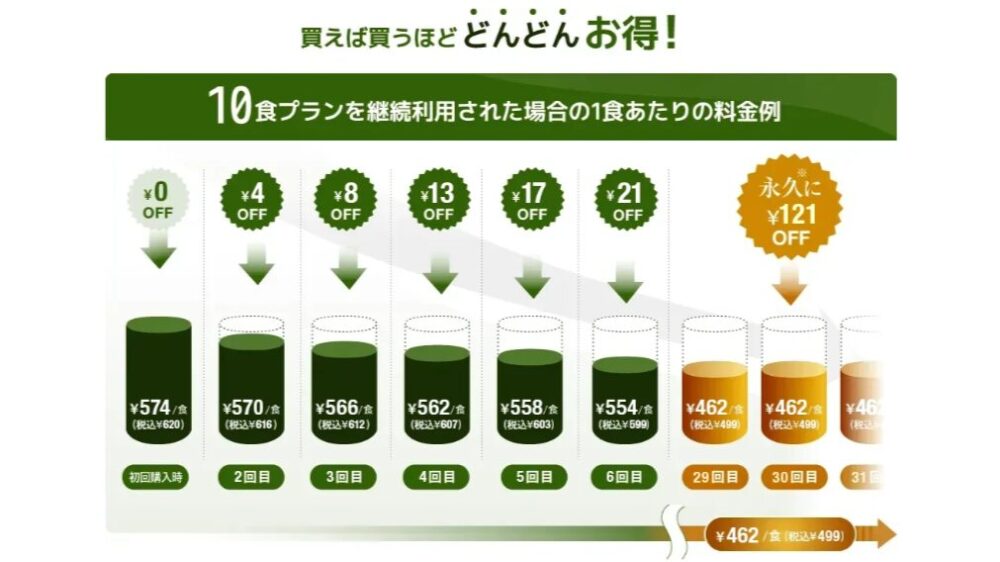 clubナッシュ