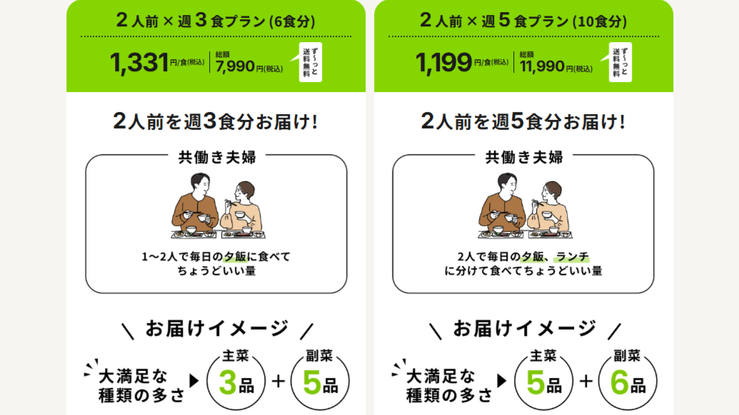 ツクリオを一人暮らしで注文レビュー