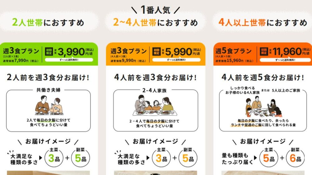 つくりおき.jpの注文レビュー