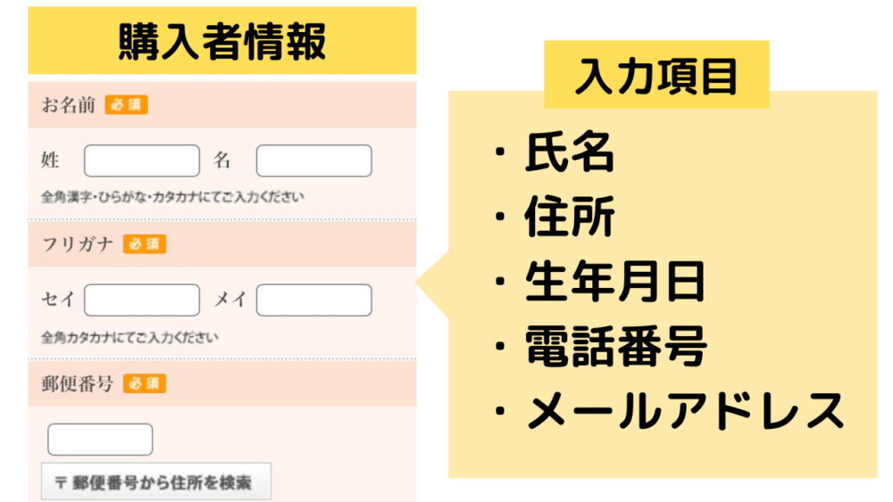 つるかめキッチンの申し込み方法