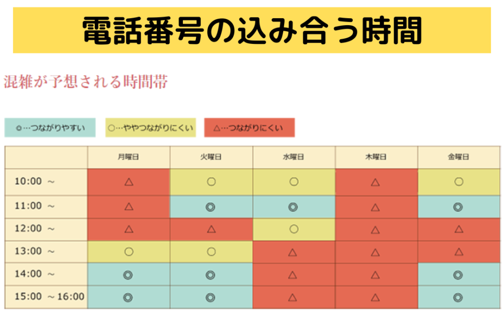 わんまいるの解約方法