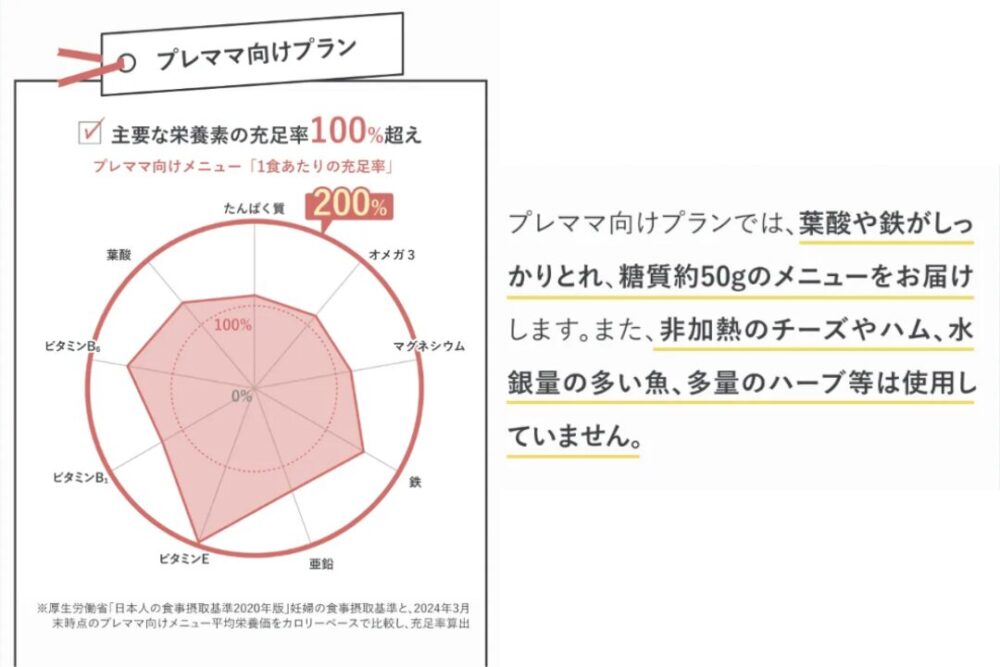 ママの休食のプレママ向けプラン