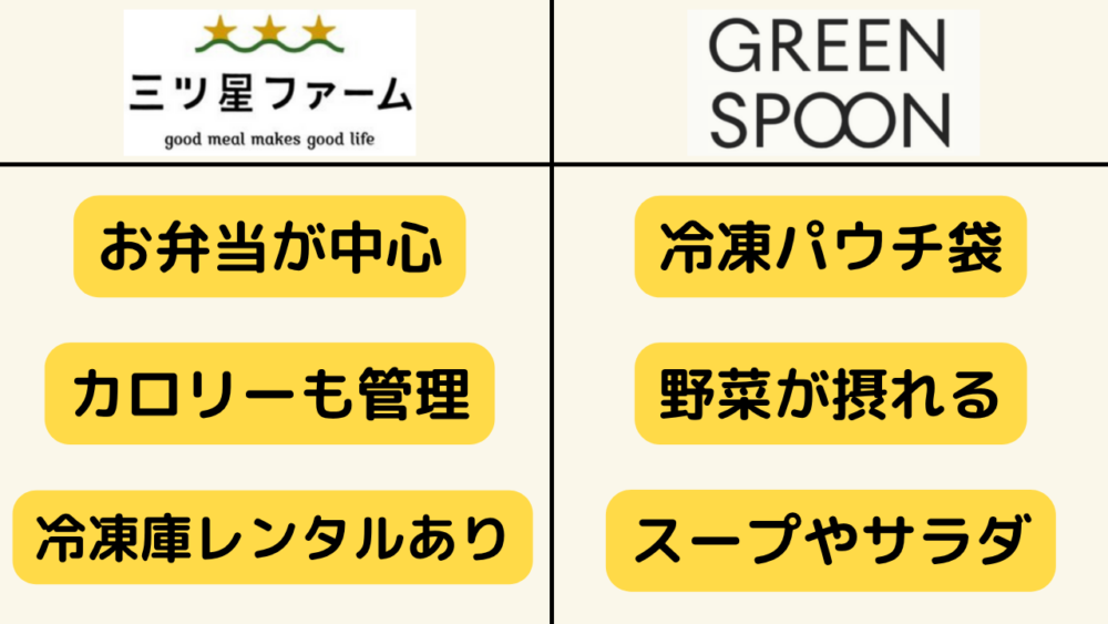 三ツ星ファームとグリーンスプーンを比較