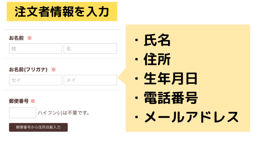 ウェルネスダイニングの注文方法