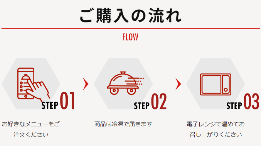 筋肉食堂DELIとは