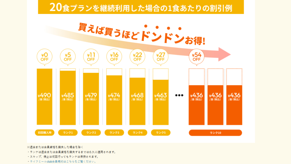 ライフミールの料金解説