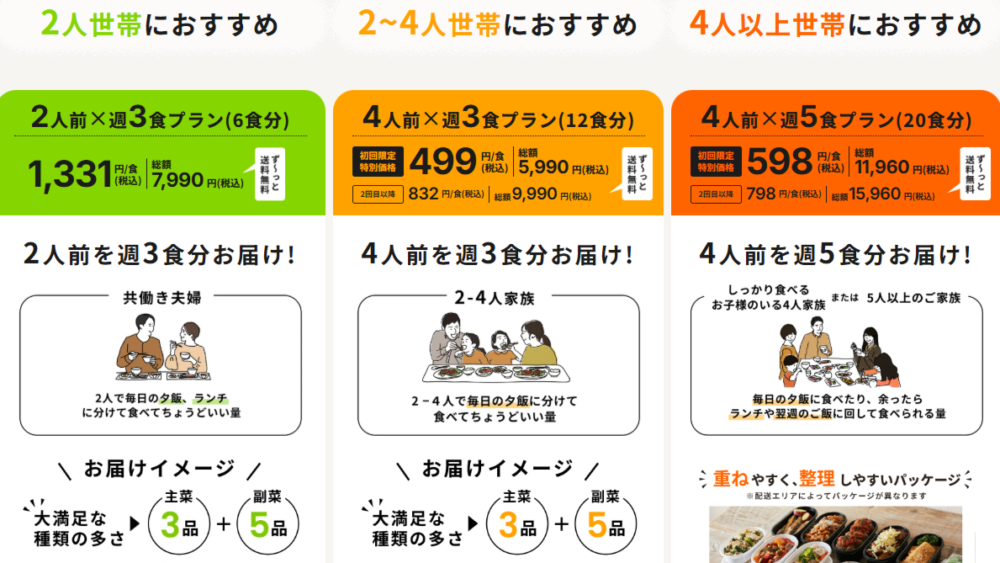 ツクリオを一人暮らしが注文レビュー