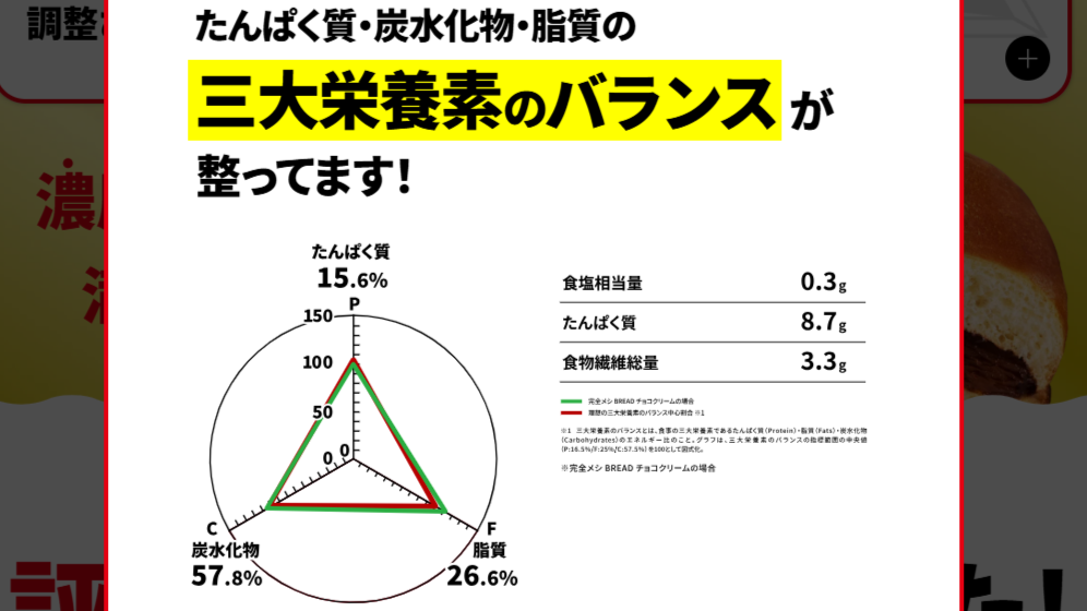 完全メシパンの特徴