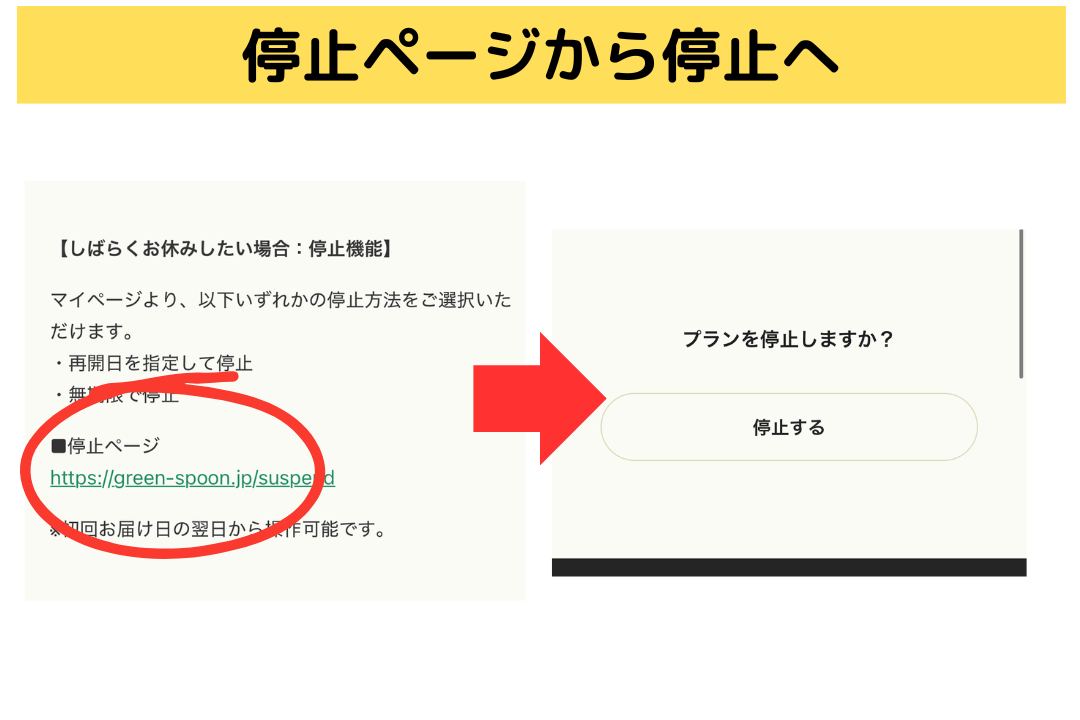 グリーンスプーン(GreenSpoon)の解約方法