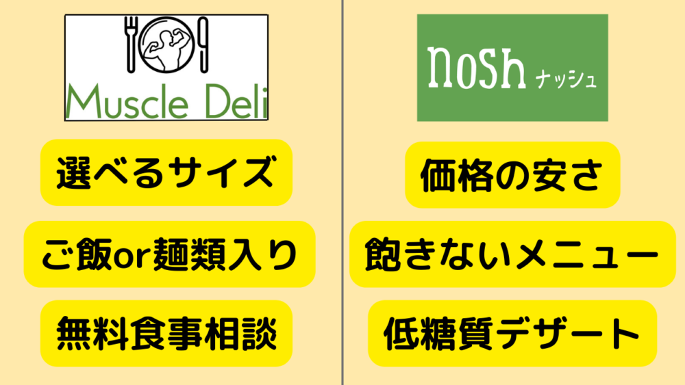 マッスルデリ(muscledeli)とナッシュ(nosh)を比較