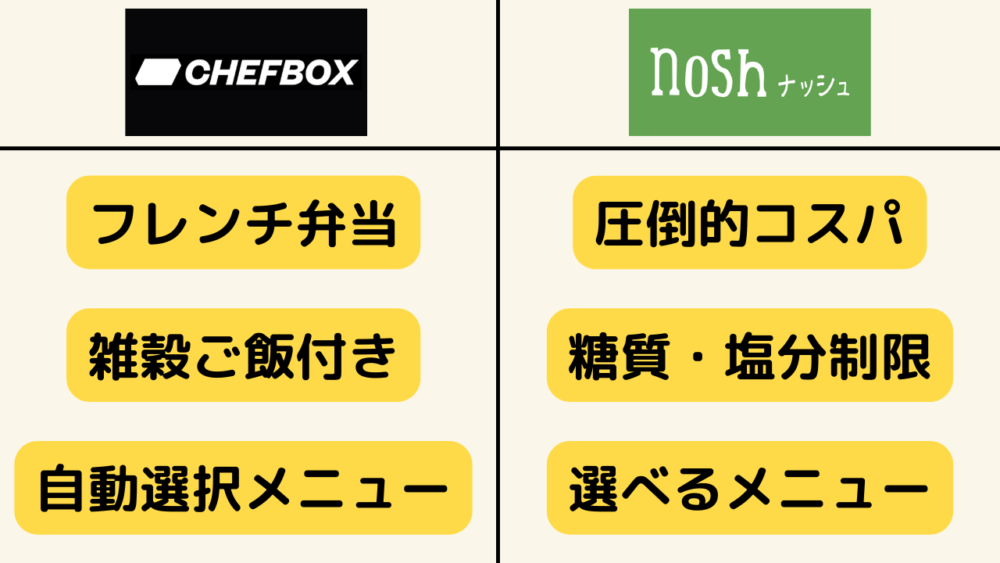 シェフボックスとナッシュ,それぞれの特徴とおススメの人