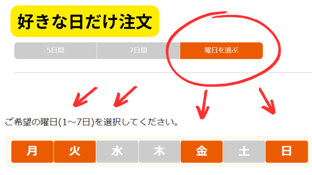 ワタミの宅食の曜日指定注文