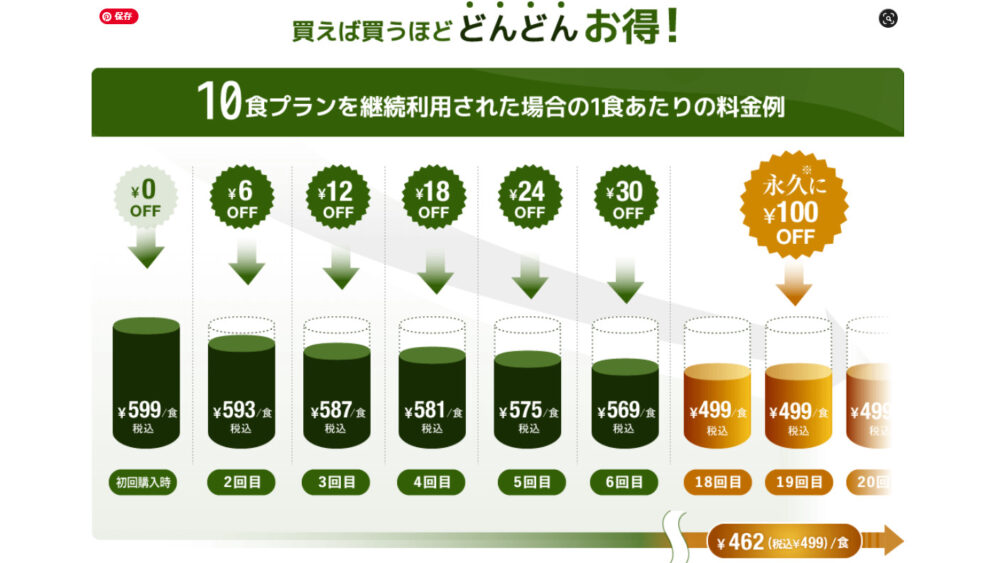 ナッシュの会員ランク