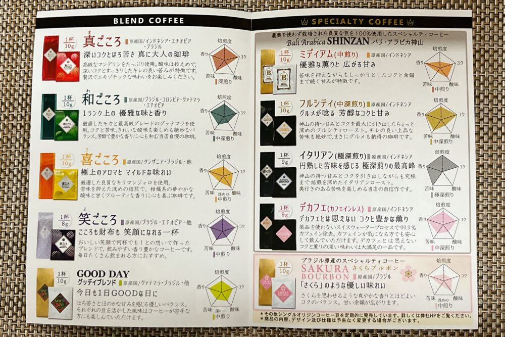 一人暮らし向けのふるさと納税