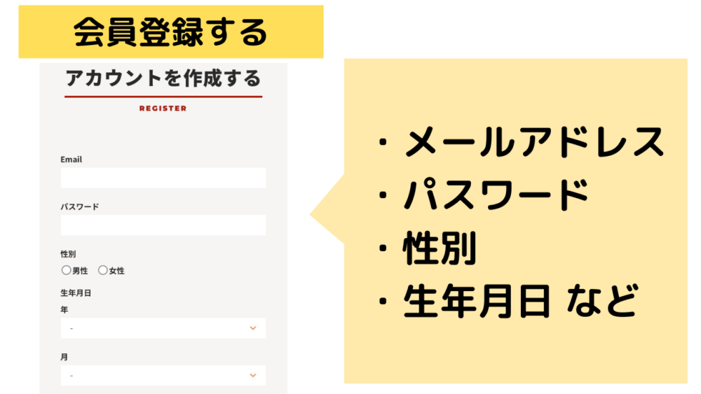 筋肉食堂DELIの注文方法