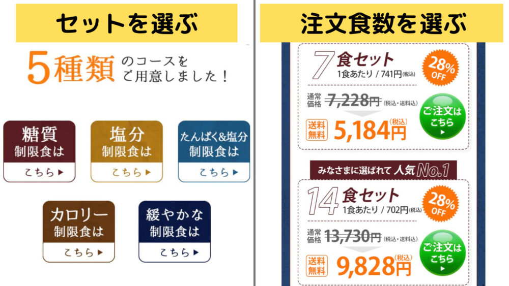 つるかめキッチンの申し込み方法