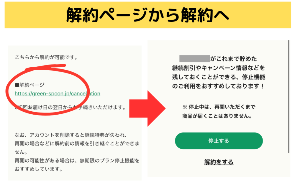 グリーンスプーン(GreenSpoon)の解約方法