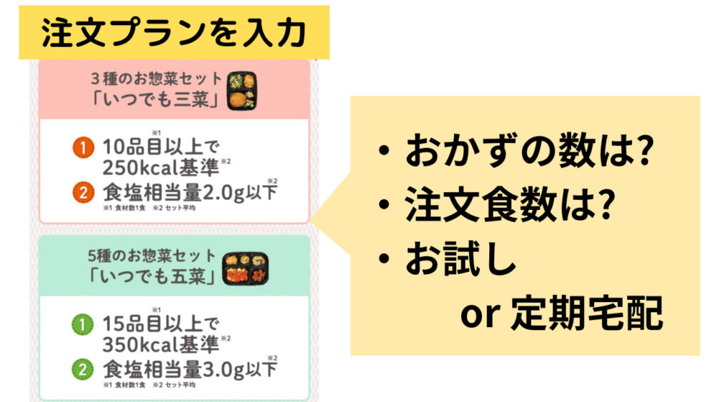 ワタミの宅食ダイレクトの注文方法