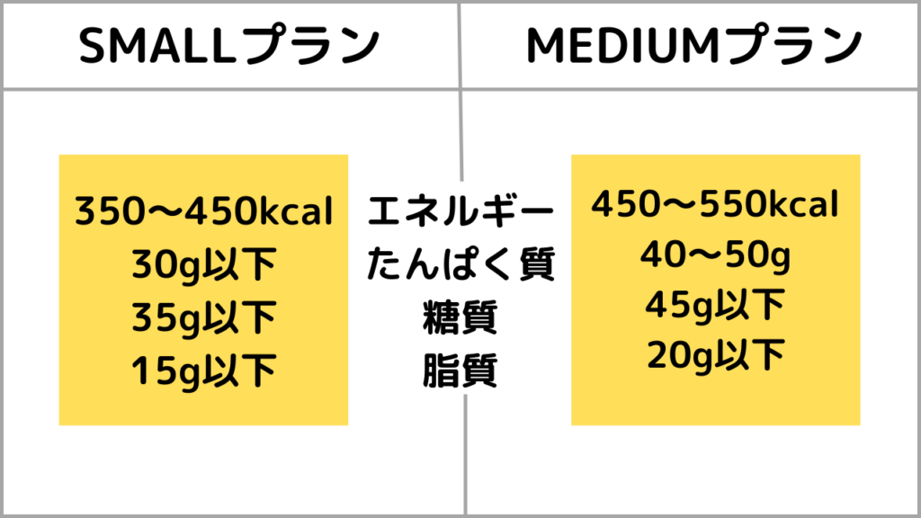 dietician,ダイエティシャン,プラン,