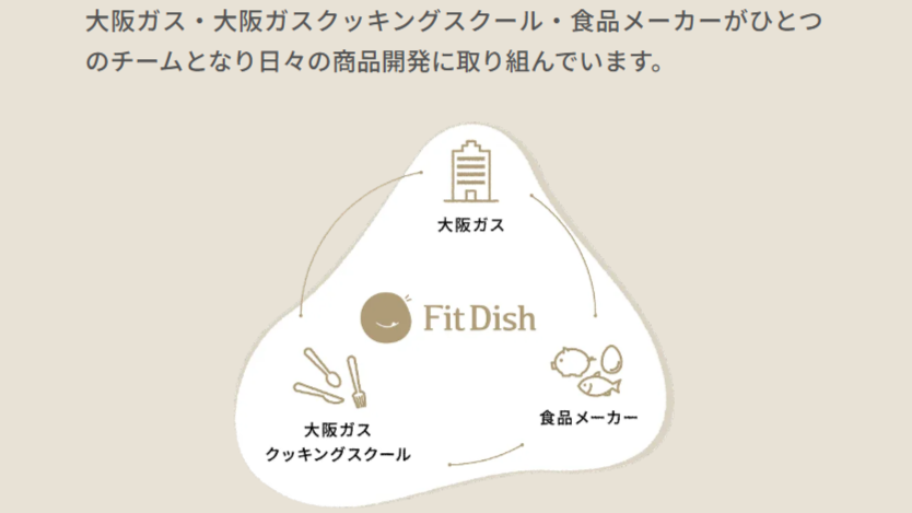 一人暮らしが考える『FitDish』の特徴