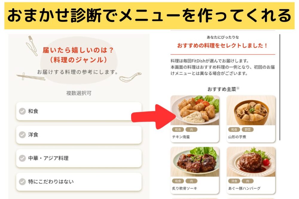 『FitDish』の注文方法