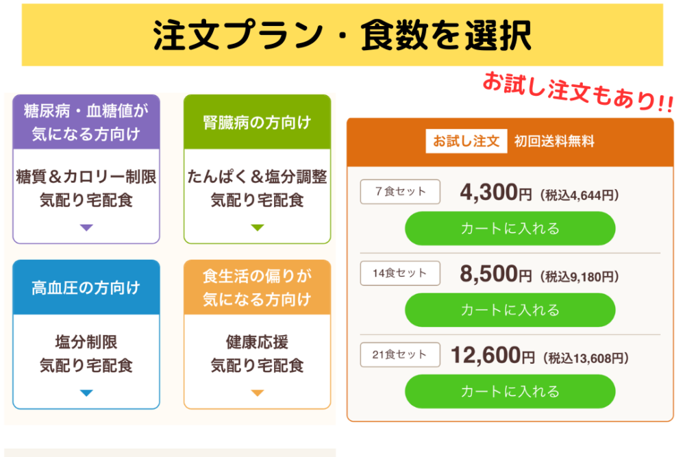 ウェルネスダイニングの注文方法