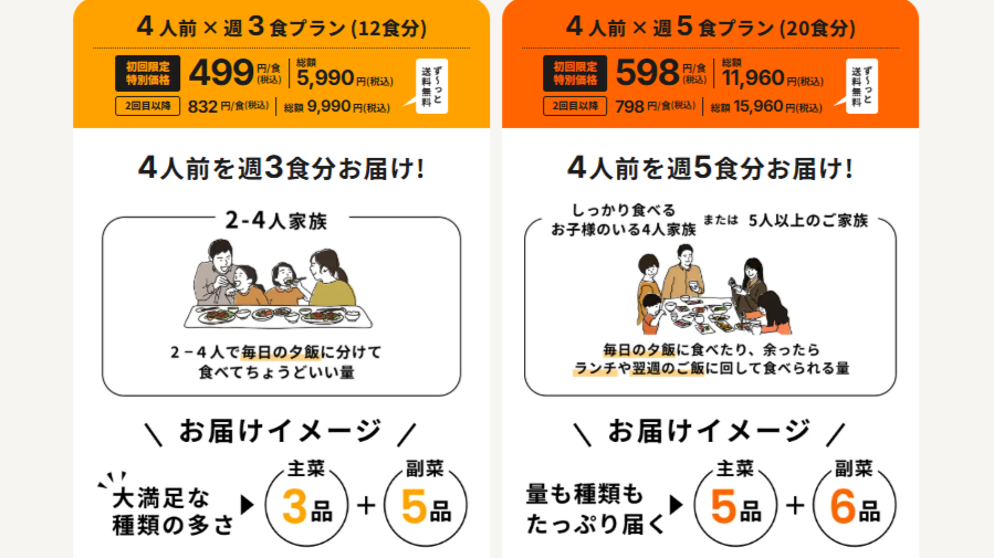 ツクリオを一人暮らしで注文レビュー