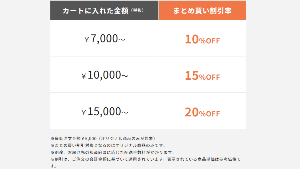 デリピックス(DELIPICKS)の料金