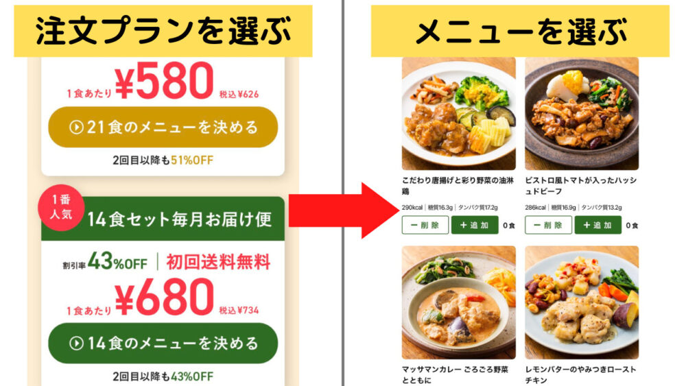 三ツ星ファームの注文方法