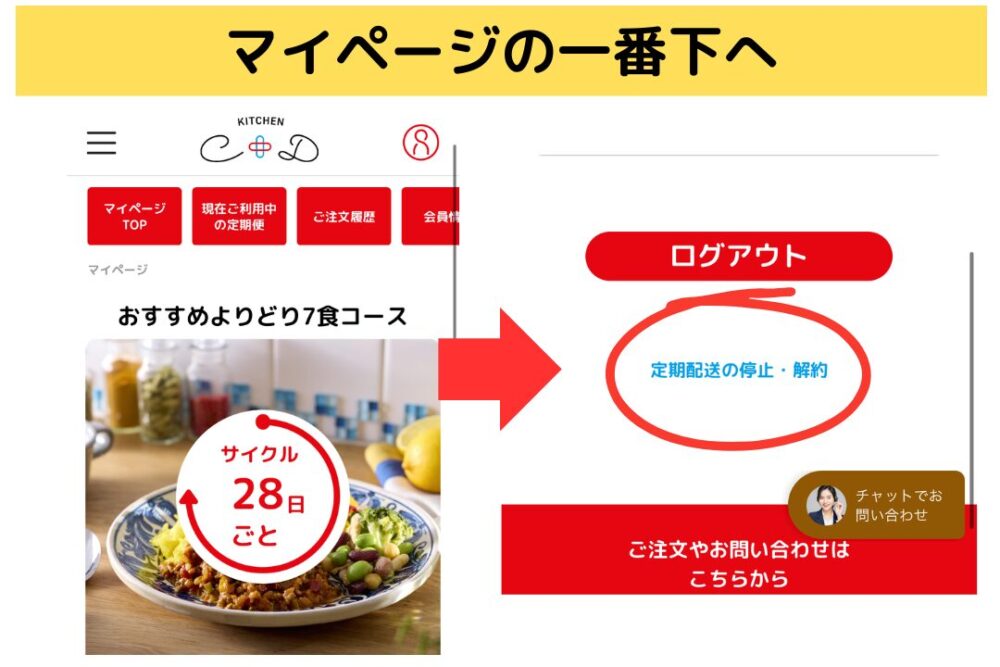 「KITCHEN C&D」の解約方法