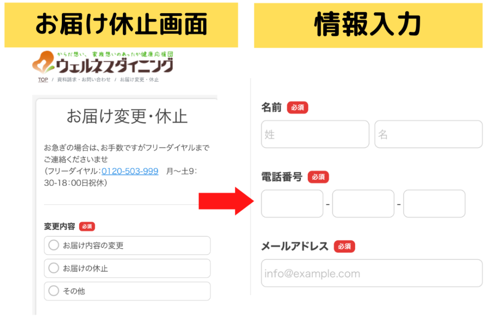 ウェルネスダイニングの解約方法