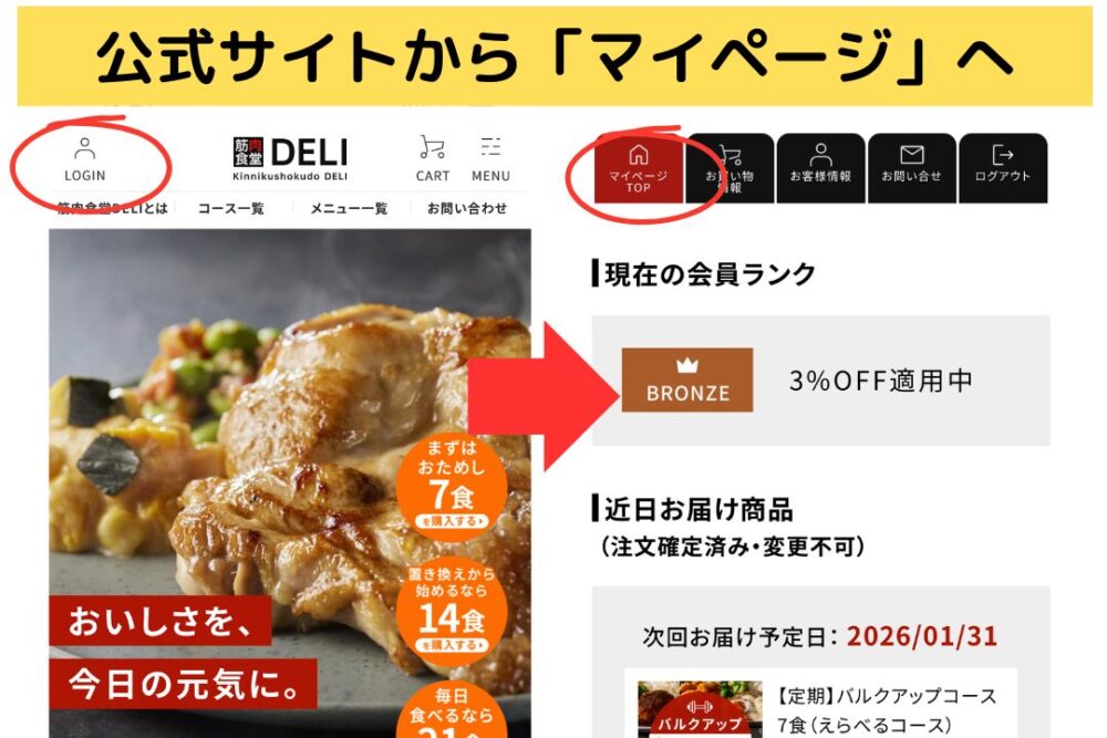 筋肉食堂DELIの解約方法