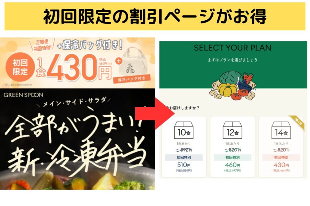 グリーンスプーン・デリ弁当の初回割引価格